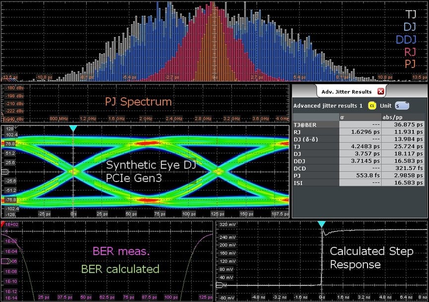 Rohde & Schwarz mejora la depuración de la integridad de señal con el innovador enfoque de la descomposición de jitter en sus osciloscopios